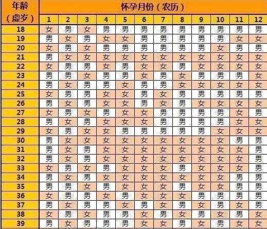 海沧区代生子包女孩服务，2026海沧区三代试管就诊流程